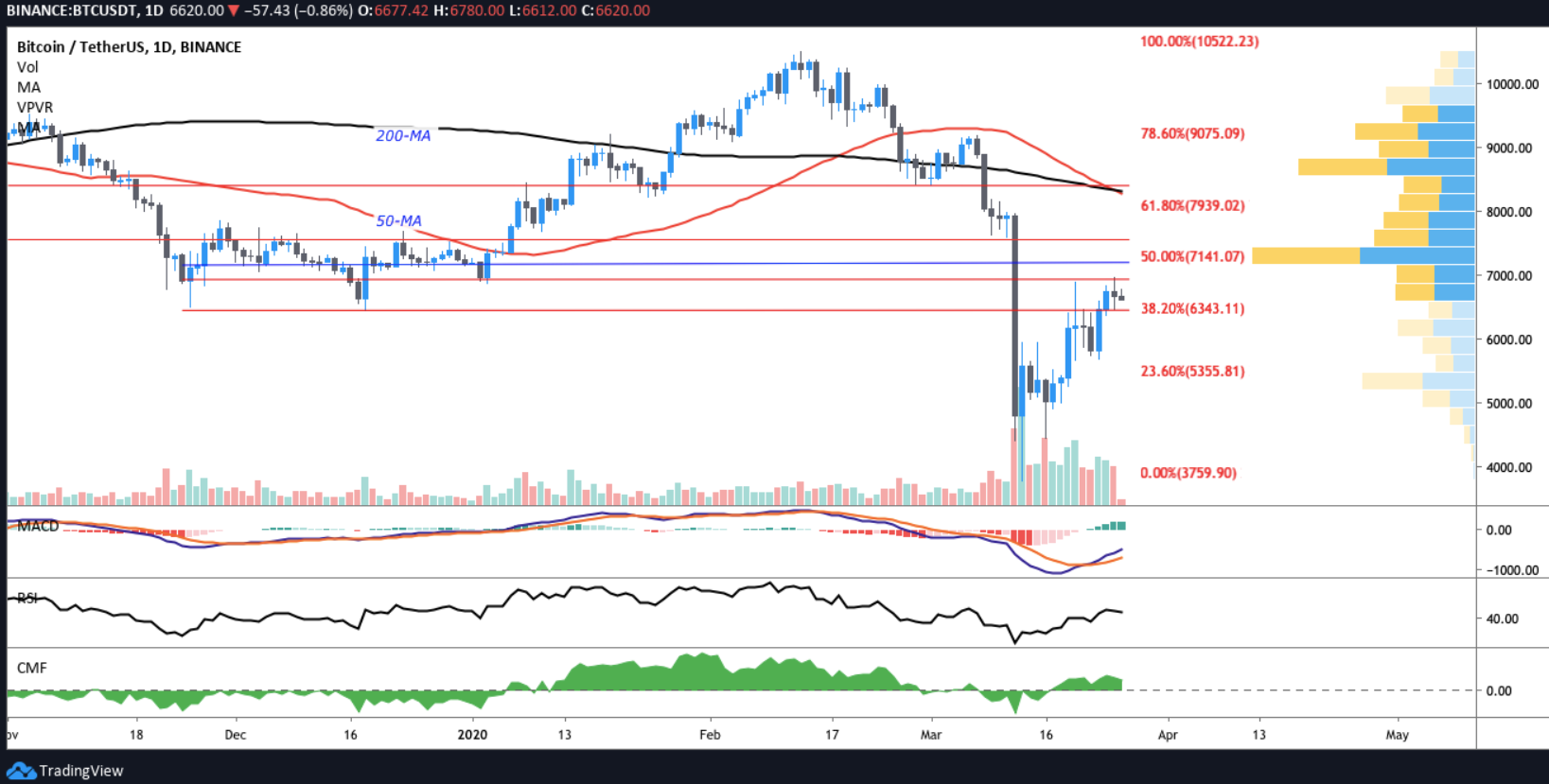 btc sellers