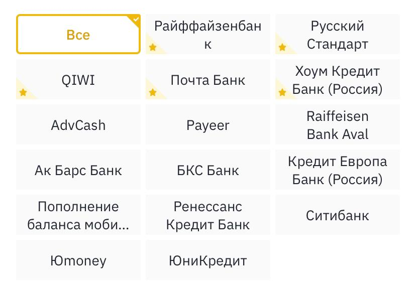 Российские банки не попавшие под санкции 2024