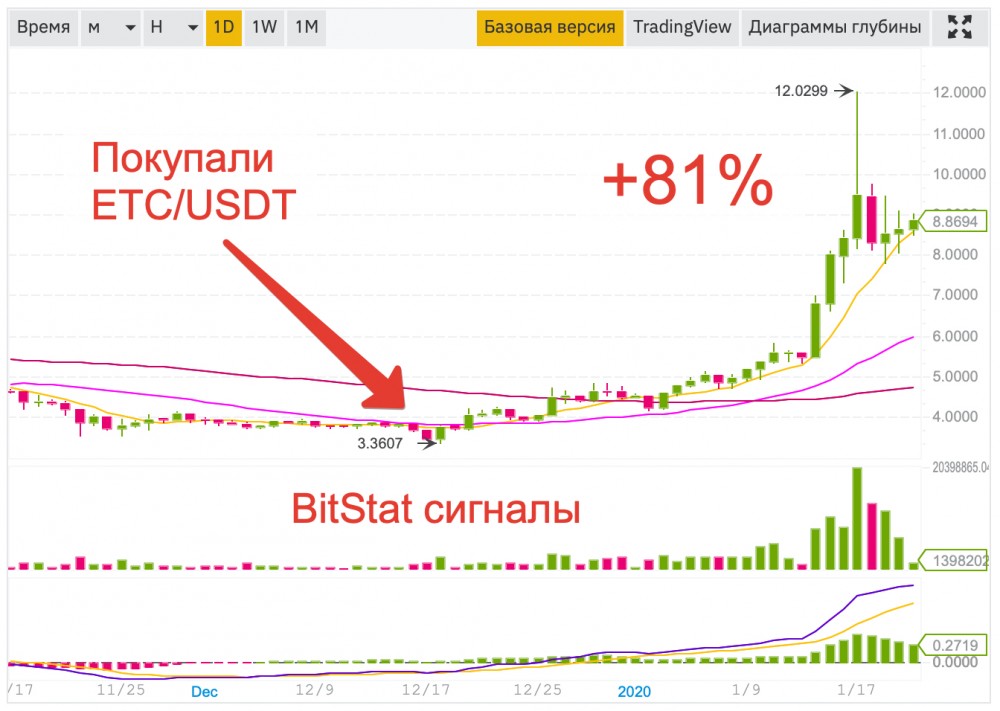 онлайн калькулятор валют биткоин к рублю