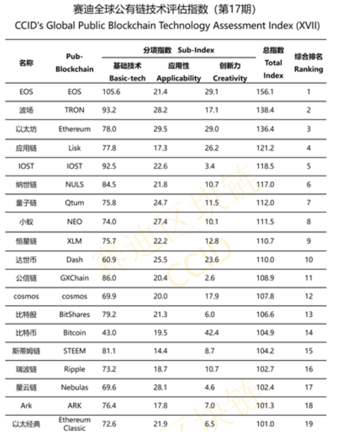 chinese ranking crypto